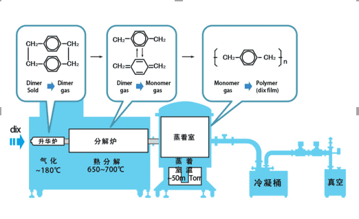 圖片關(guān)鍵詞 膜厚測量儀|環(huán)境改善|Filmetrics